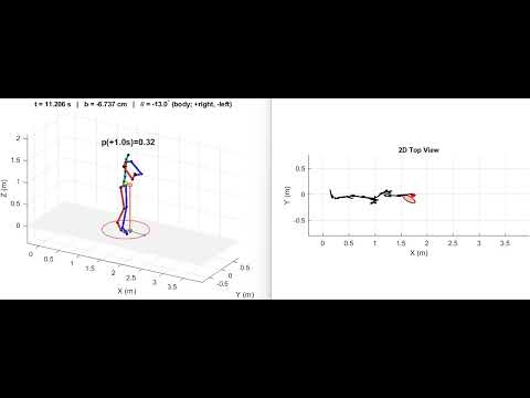 3D simulation on real-time prediction (+1s) using the TCN model