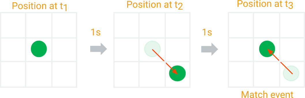 2back example